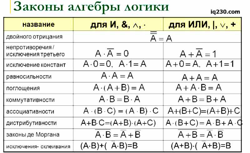 zakoni-logiki-v-tablice-logika-aristotelya-2